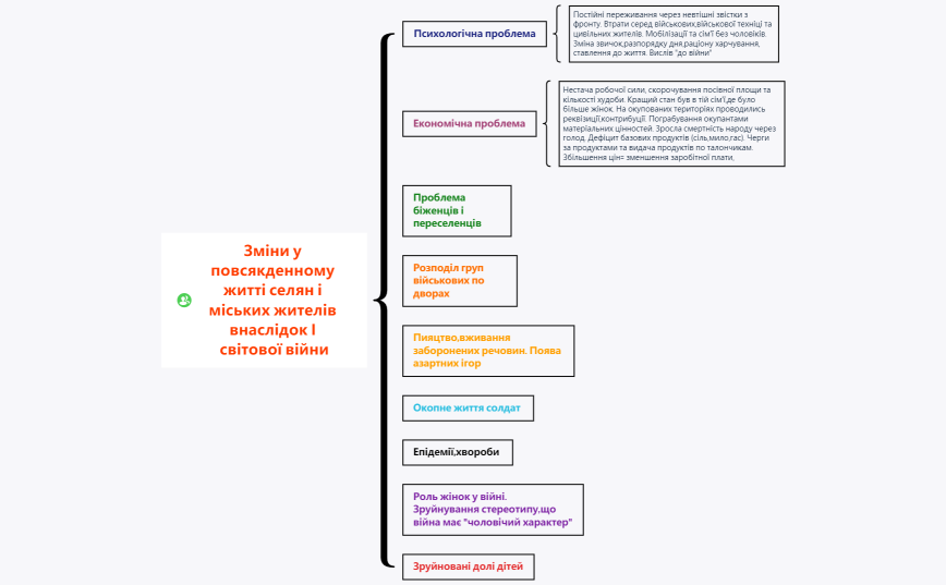 Інфографіка
