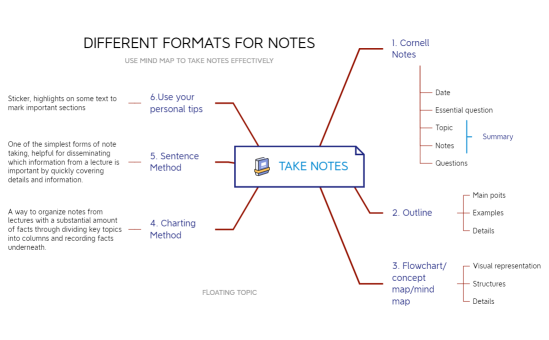 note_taking_1-EQ44xF-3HP5YrR-84950
