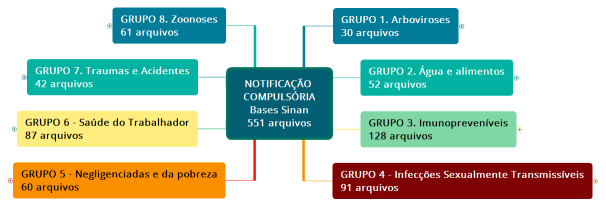 NOTIFICAÇÃO COMPULSÓRIA