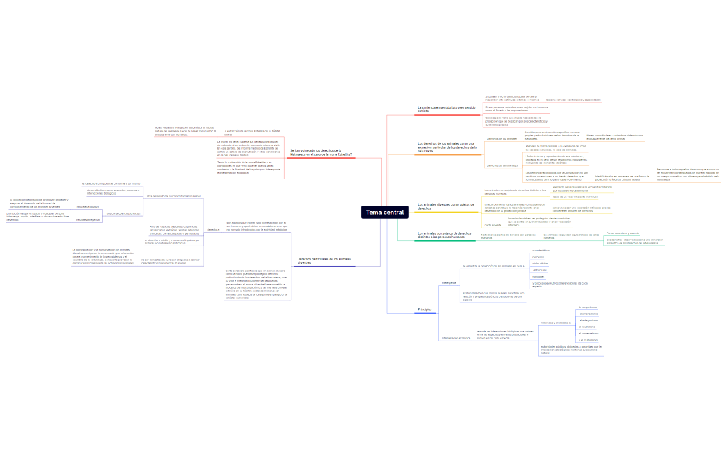 Mona estrellita 2 parte.