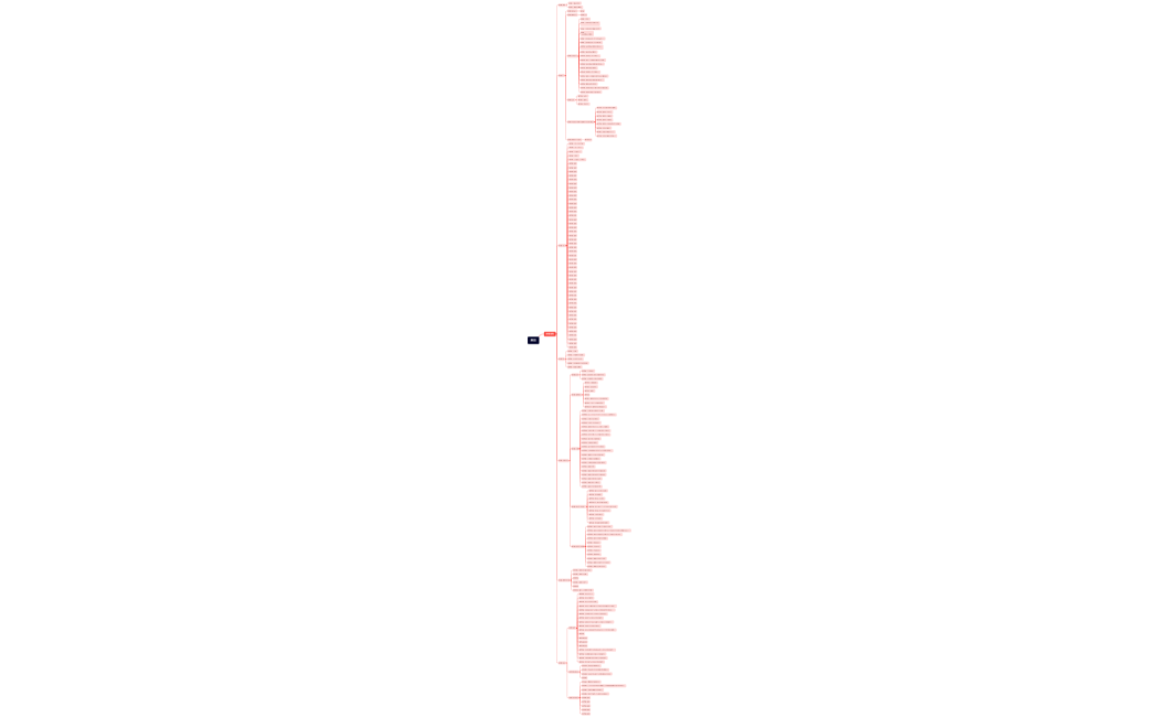 マインドマップ