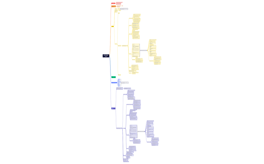 Brain Storming 360° Marketing for Kurato TAMBAHAN