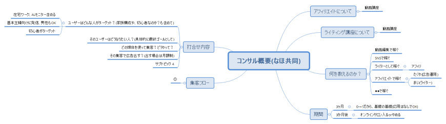 コンサル概要(なほ共同)
