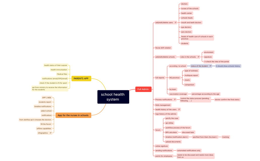 school health system 