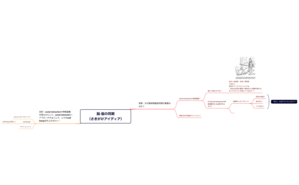 さきがけ_アイディア