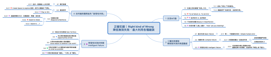 正確犯錯｜Right kind of Wrong 降低無效失敗、最大利用各種錯誤