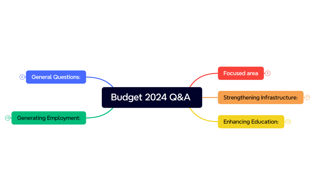 Budget 2024 Q&A 