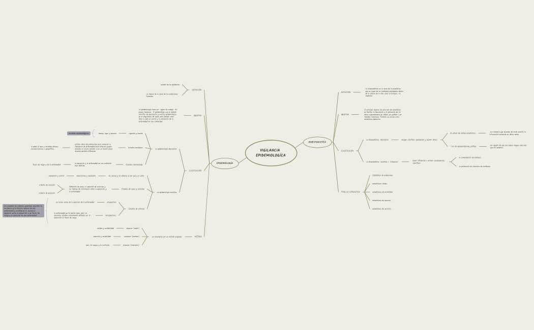 VIGILANCIA EPIDEMIOLOGÍCA MAPA