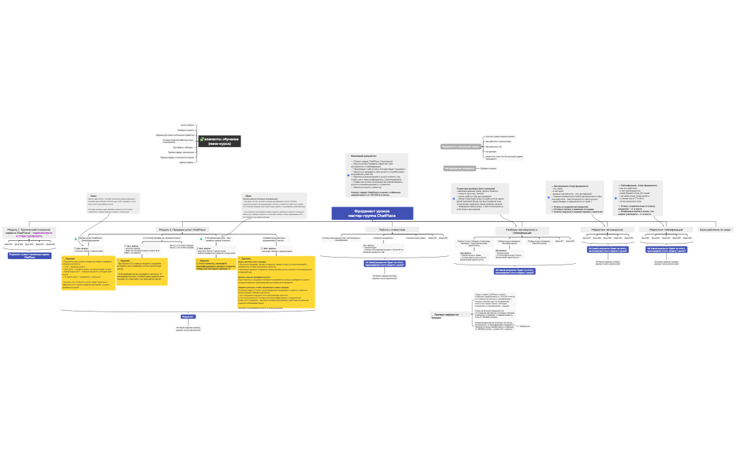 Профессия Интегратор