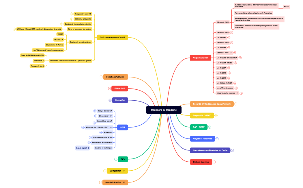 Concours de Capitaine