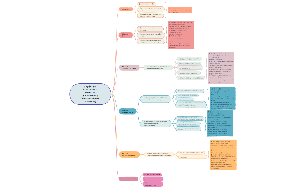 Глубокая распаковка личности  Я В БАЛАНСЕ
