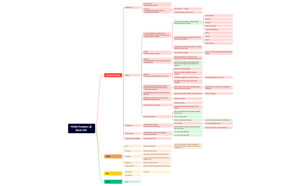 MAIN Problem-oJT day 1