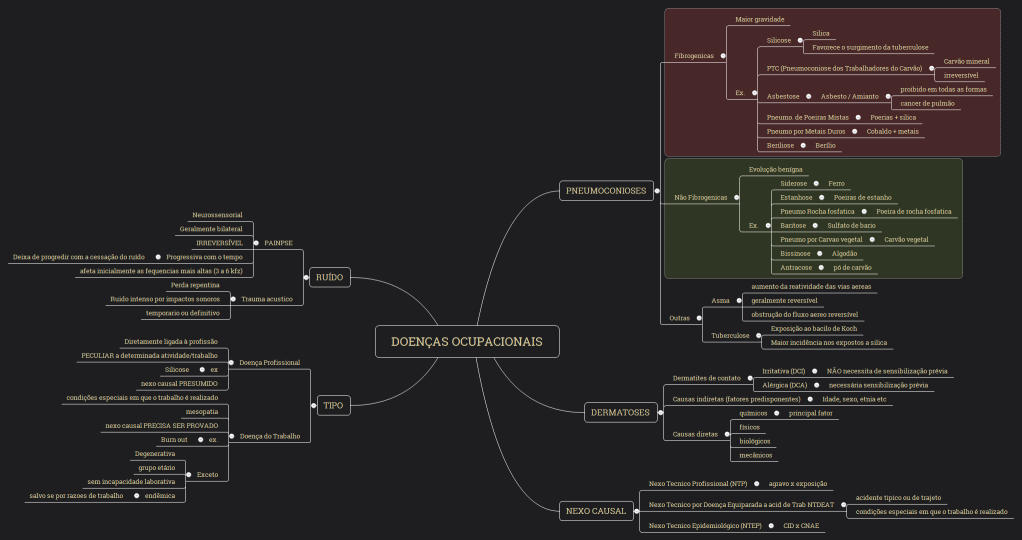 Doenças ocupacionais