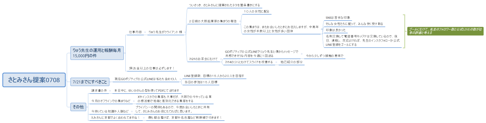 さとみさん提案0708