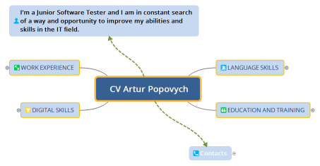  CV Artur Popovych