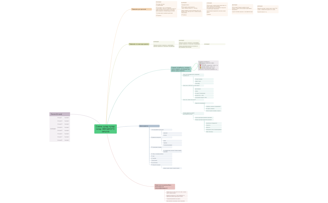 Схема супер пупер гипер ЗВЕЗДНОГО запуска