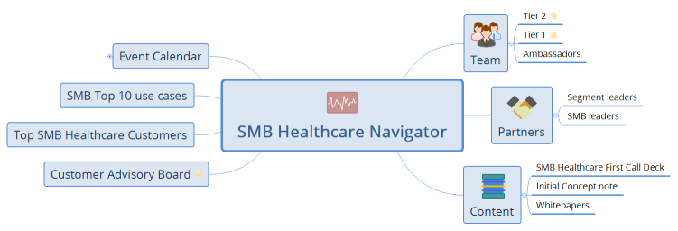 SMB Healthcare Navigator