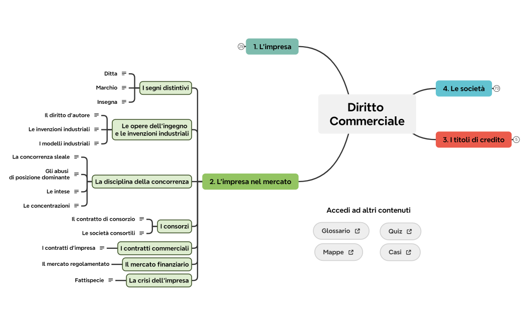 2. L'impresa nel mercato