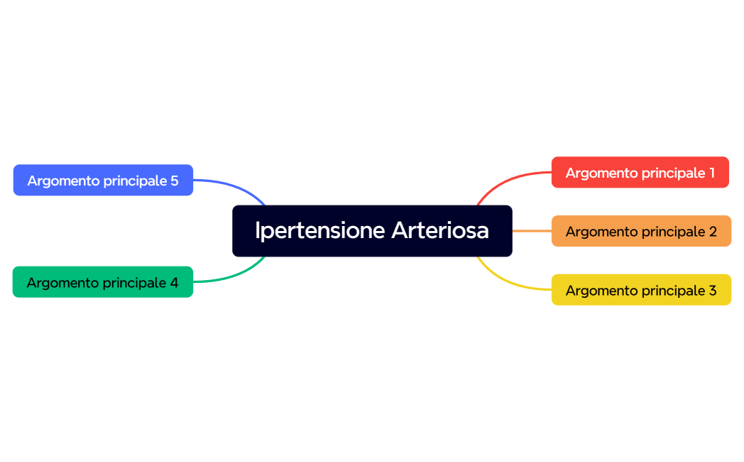 Ipertensione Arteriosa