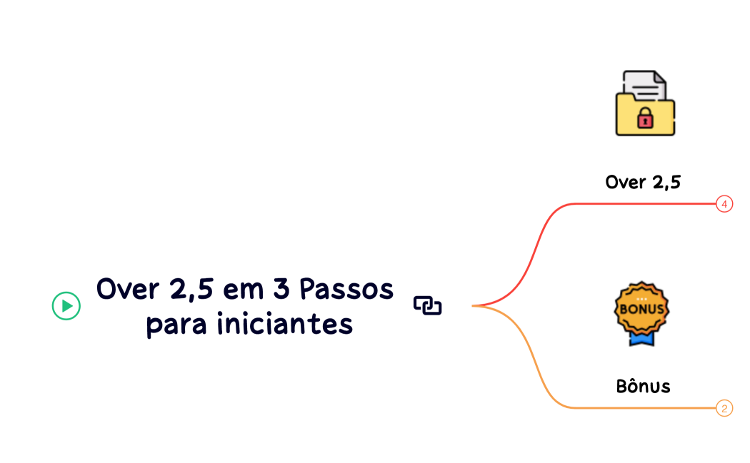 Over 2,5 em 3 Passos para iniciantes
