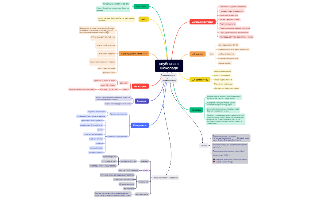 клубника в шоколаде