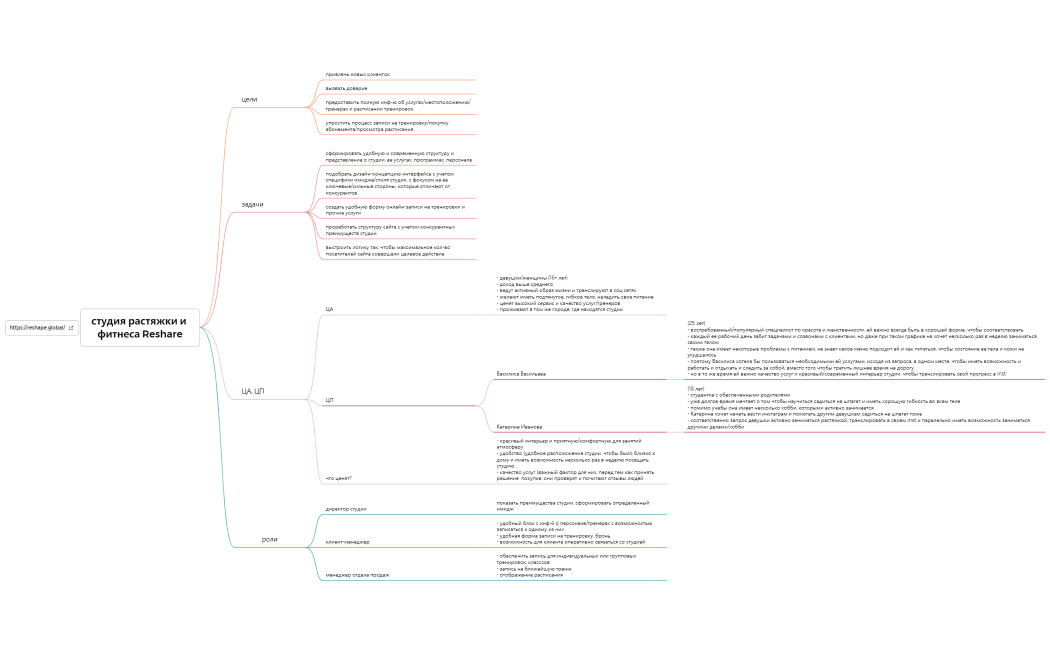 студия растяжки и фитнеса Reshare