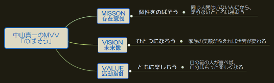 中山真一のMVV 「のばそう」