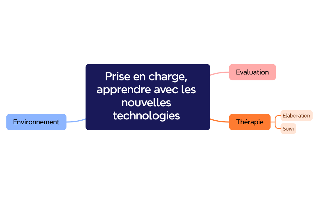 Prise en charge, apprendre avec les nouvelles technologies 