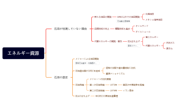 地20　エネルギー資源