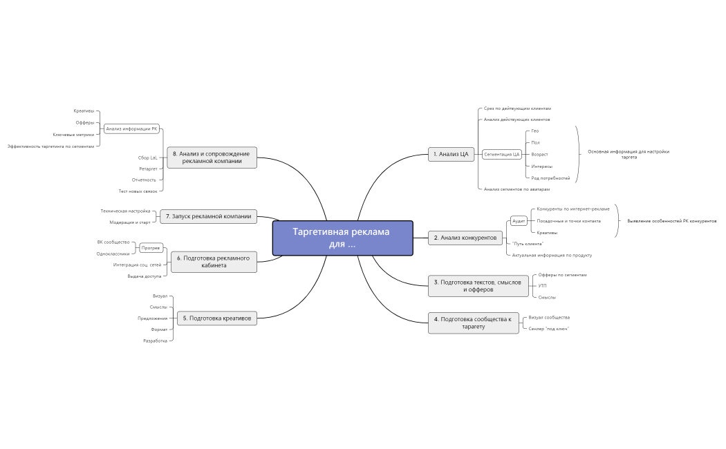 MM Тагретивная реклама