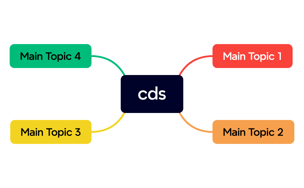 cds