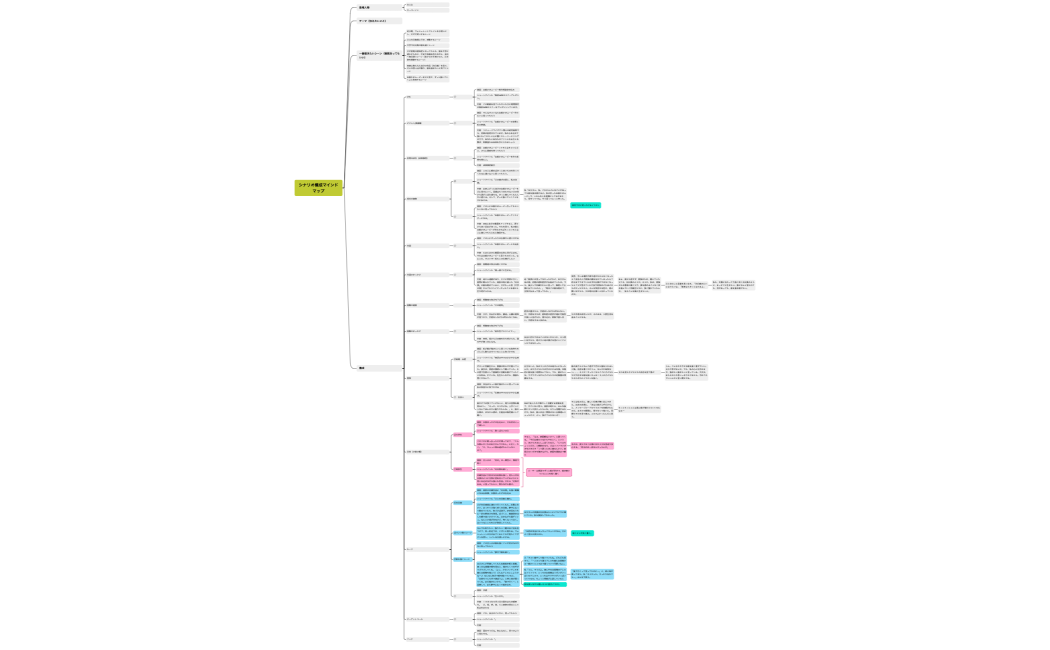 シナリオ構成マインドマップ