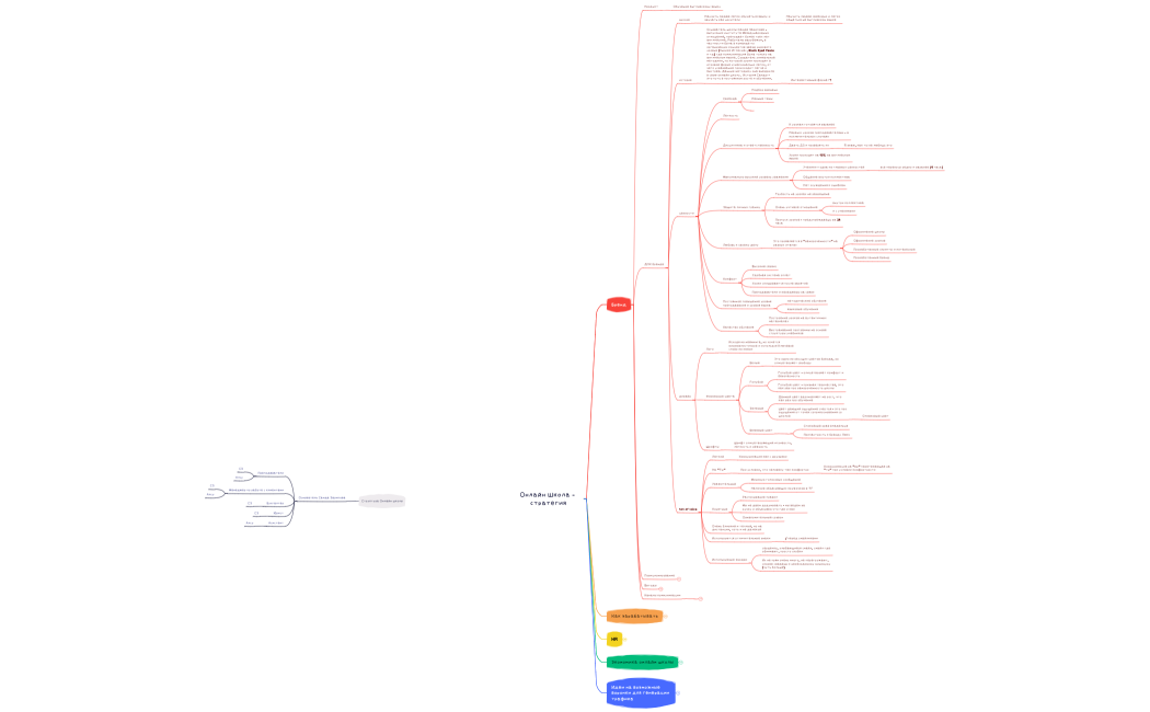 Онлайн Школа - стратегия