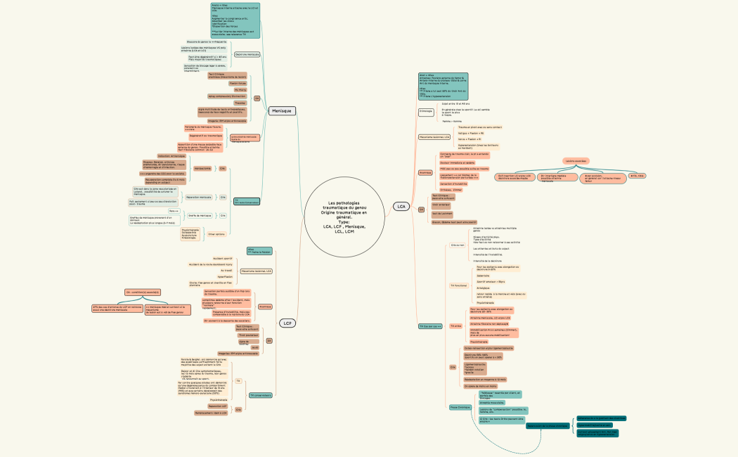 Les pathologies traumatique du genou