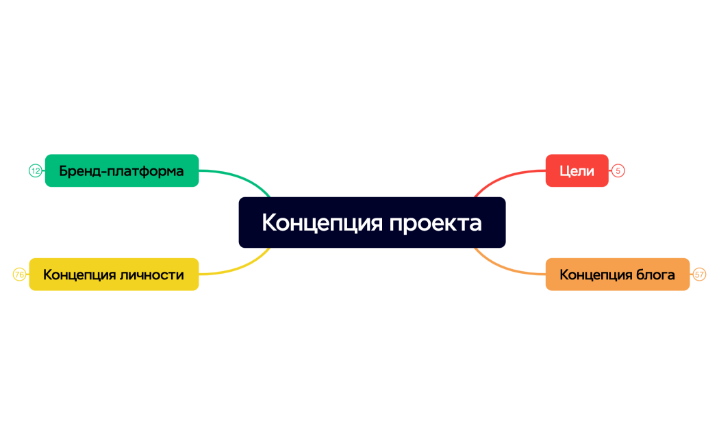 Концепция проекта