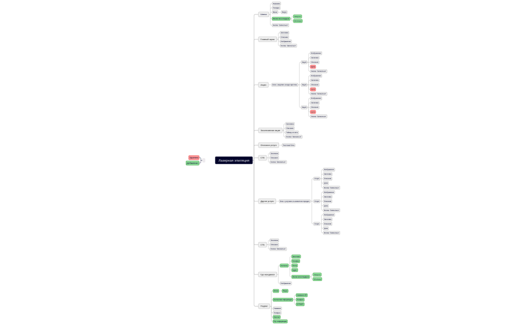 Лазерная эпиляция