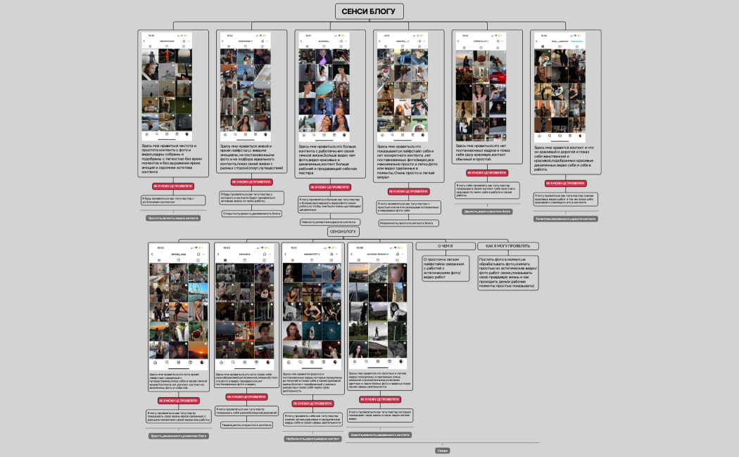 СЕНСИ БЛОГУ 