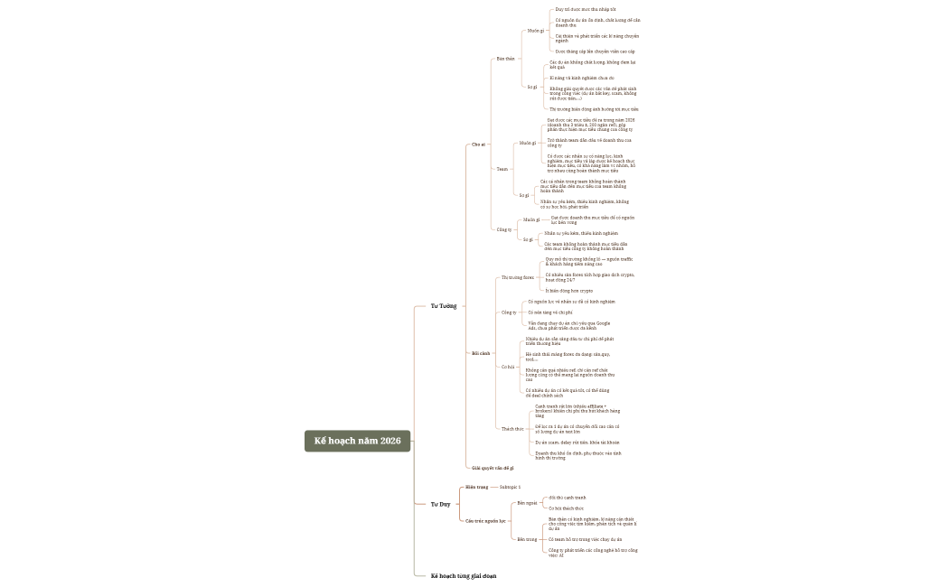 Kế hoạch năm 2026