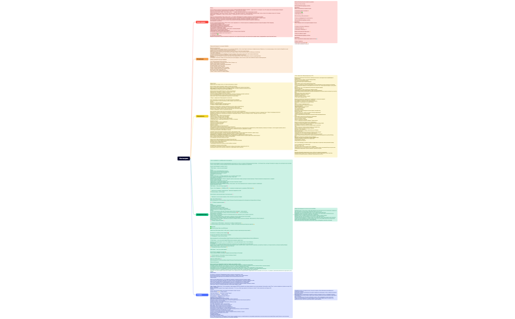 Анализ посадочной страницы