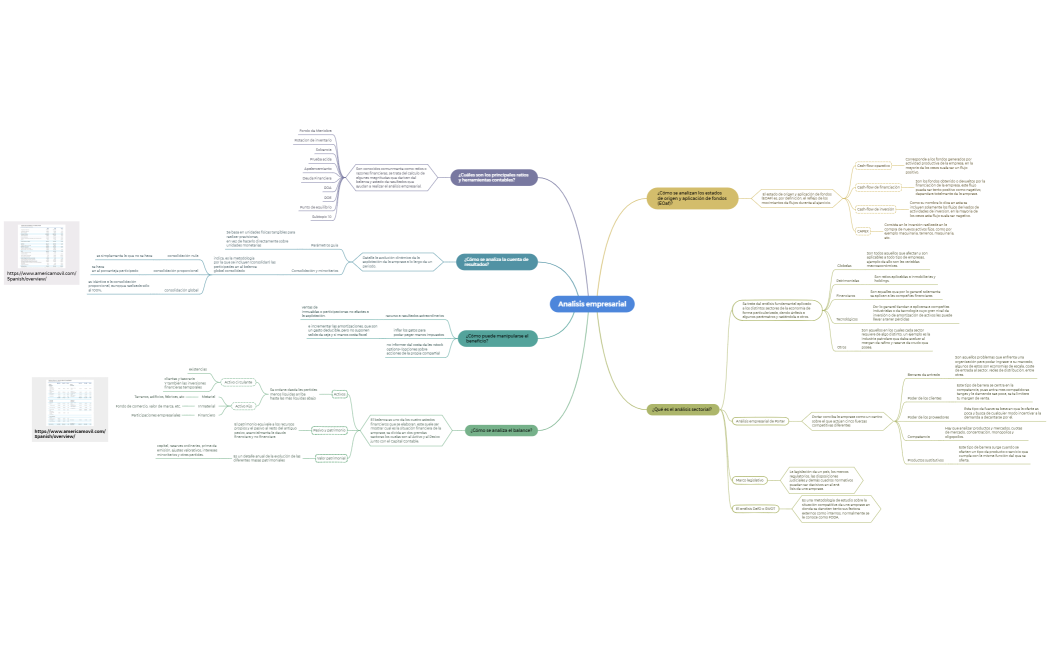 Mind Map