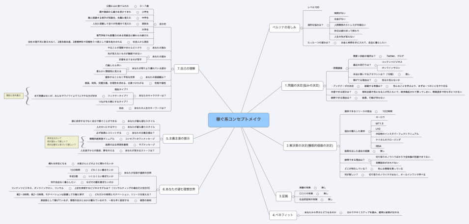 稼ぐ系コンセプトメイク