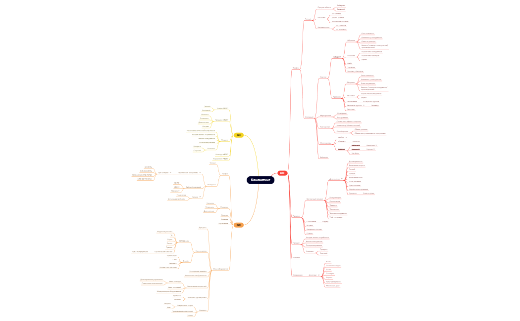Консалтинг2.xmind
