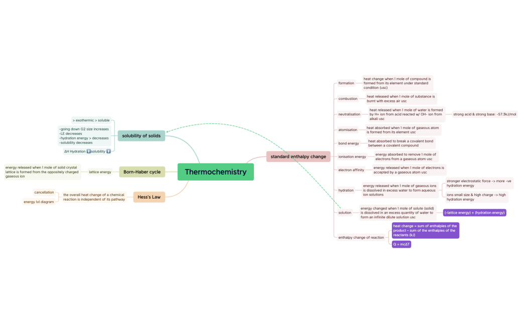 Thermochemistry.xmind