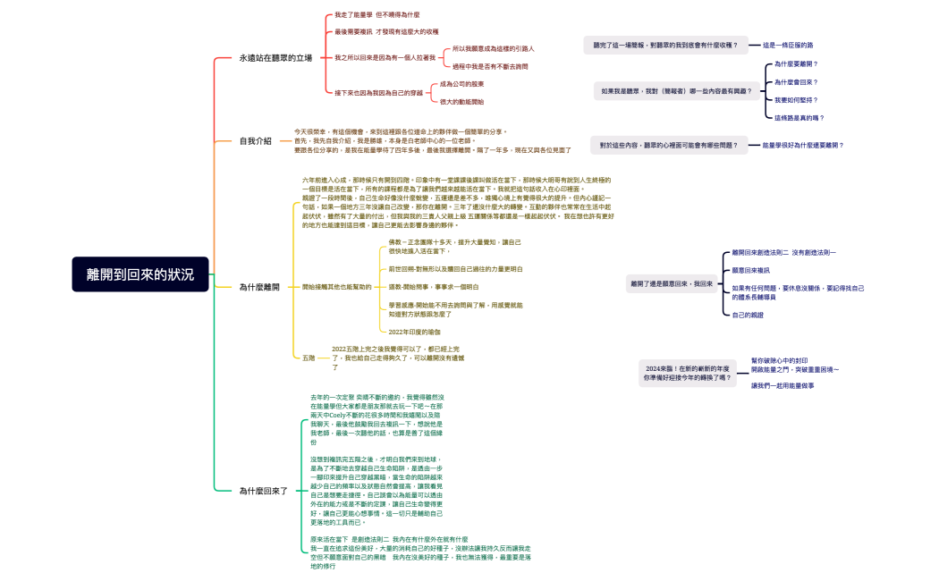 離開到回來的狀況