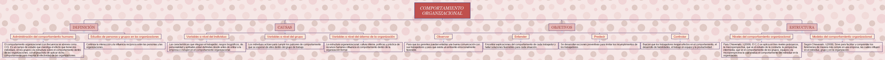 COMPORTAMIENTO ORGANIZACIONAL