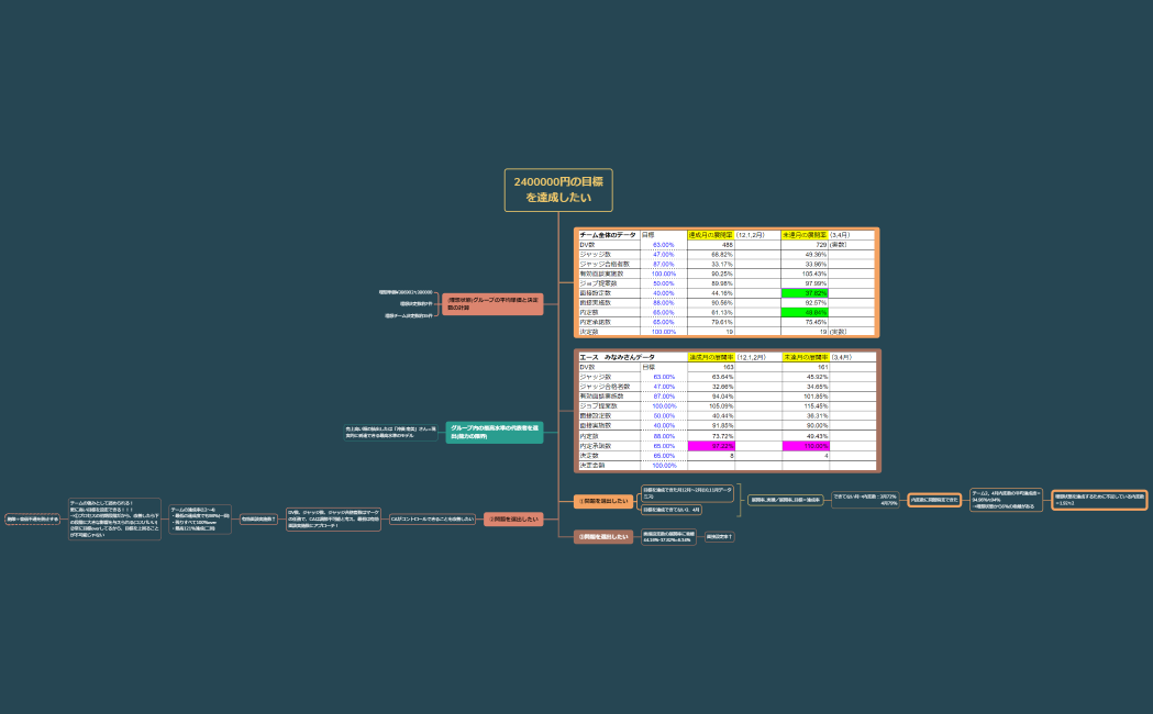 ツリーチャート