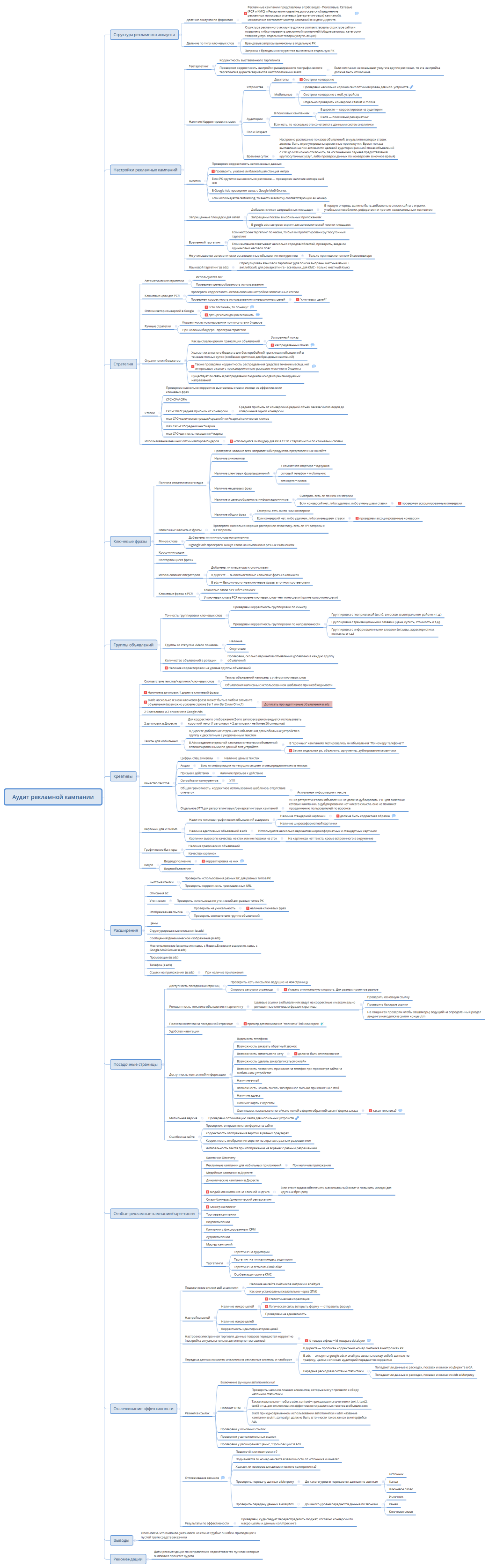 Аудит рекламной кампании
