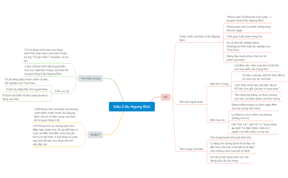 kiều-ở-lầu-Ngưng-Bích