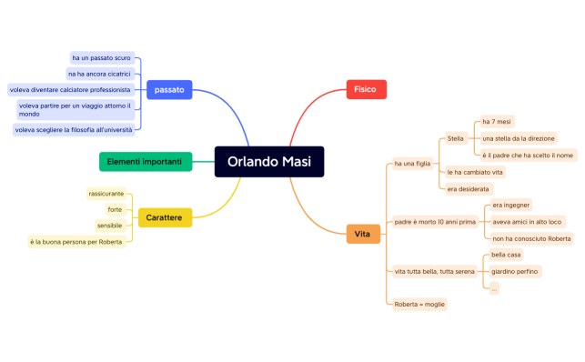 Psychologi-coccodrilo