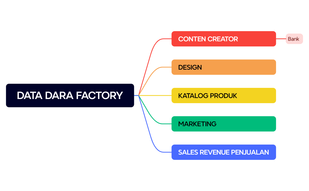 DATA DARA FACTORY